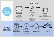 Load image into Gallery viewer, Adorn Homez Lvy 2 Seater Ottoman with Storage in Fabric