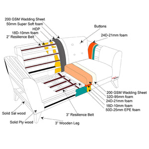 Adorn Homez Boston Premium 2 Seater Manual Recliner Sofa  Fabric